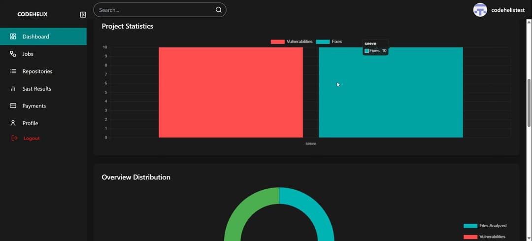 SAST vulnerability scanning process visualization