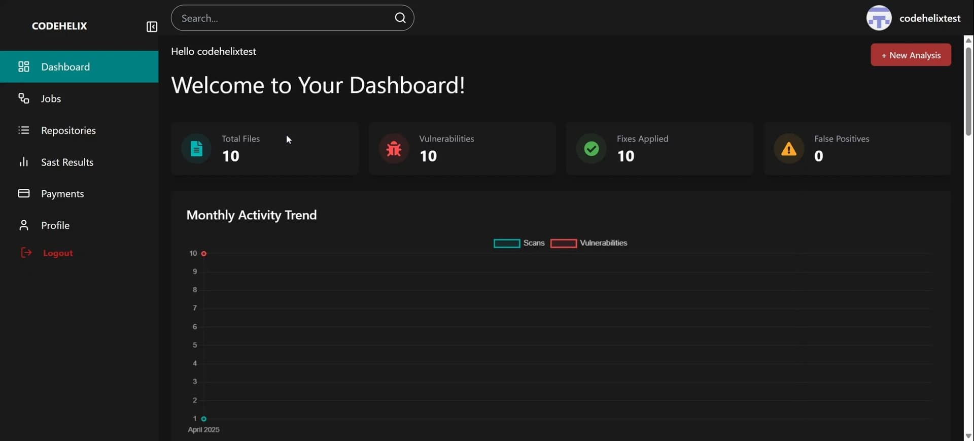CodeHelix Dashboard - Vulnerability Analysis and Automated Fixes